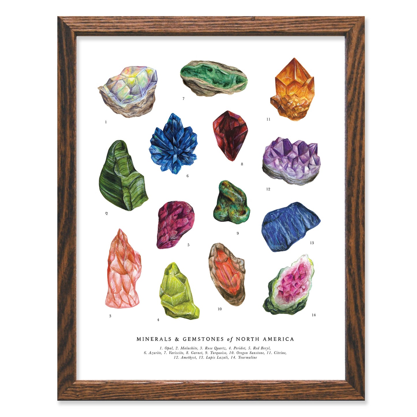 Gems and Minerals Chart